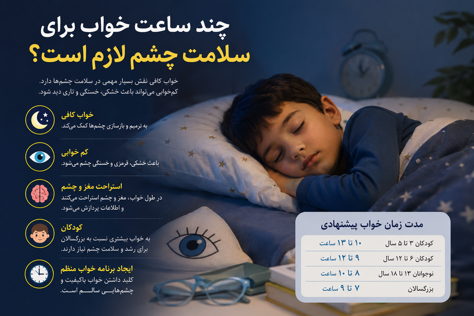چند ساعت خواب برای سلامت چشم لازم است؟ بررسی علمی تأثیر خواب بر بینایی کودکان و بزرگسالان